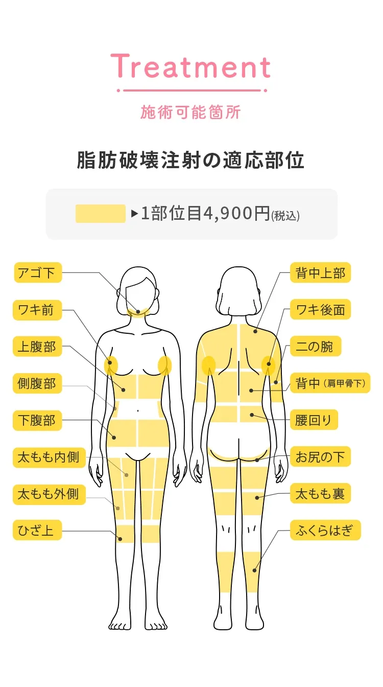 施術可能箇所